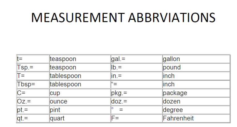 what abbreviations mean, what abbreviations mean